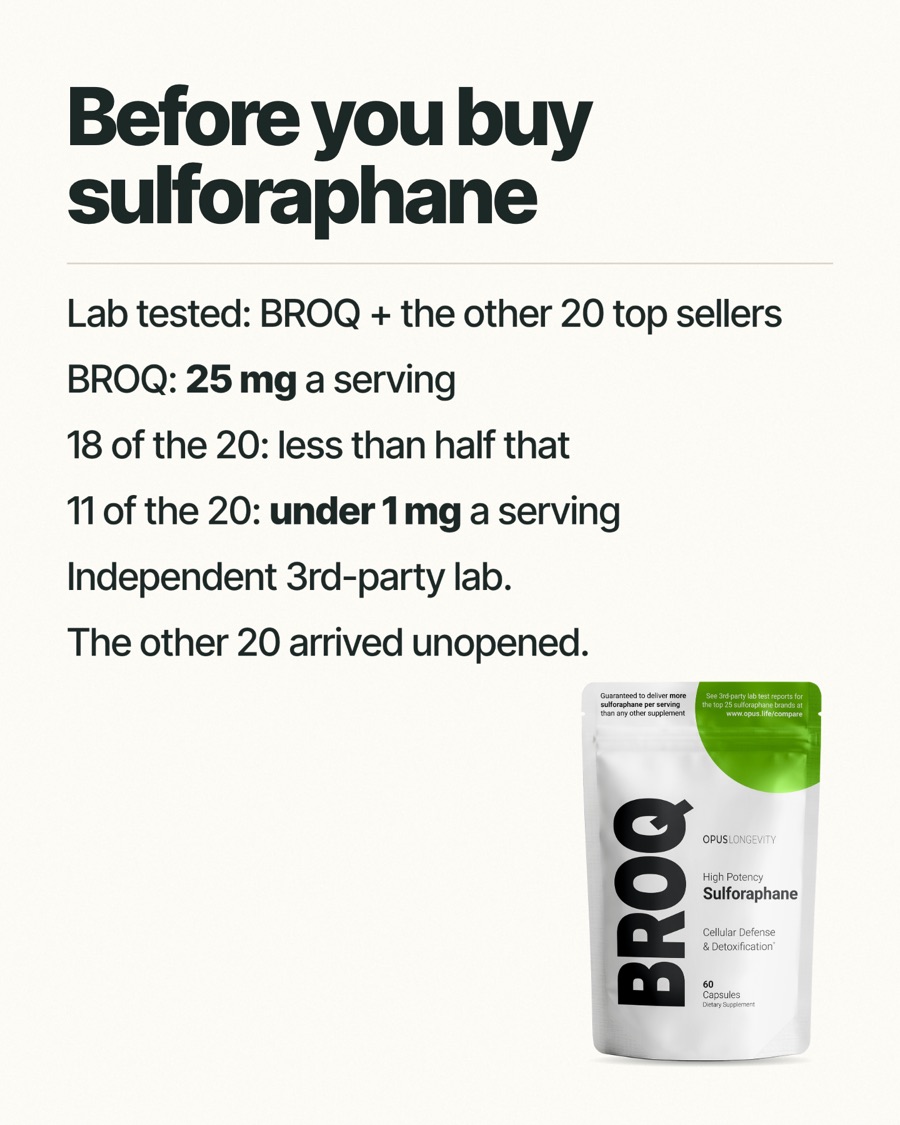 Ad picture: Before you buy sulforaphane; Lab tested: BROQ + the other 20 top sellers