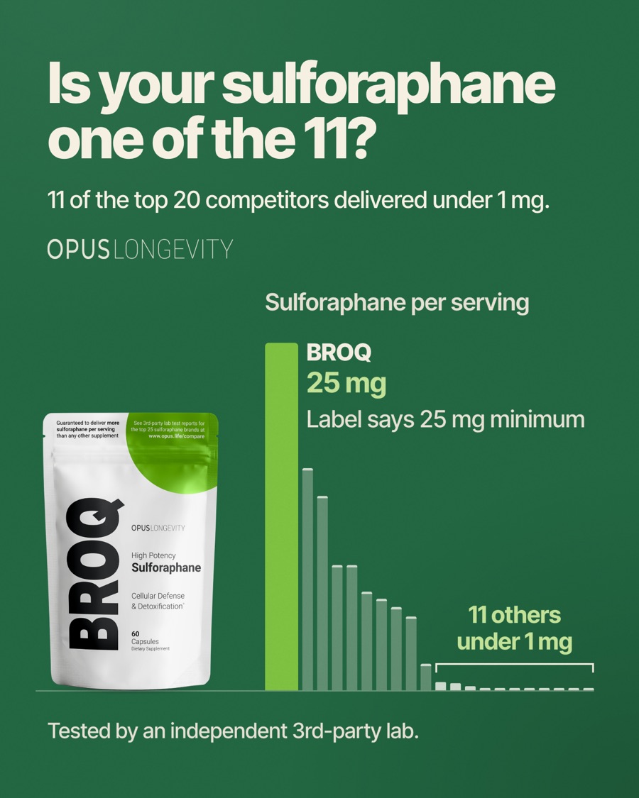 Ad picture: Is your sulforaphane one of the 11?; 11 of the top 20 competitors delivered under 1 mg.