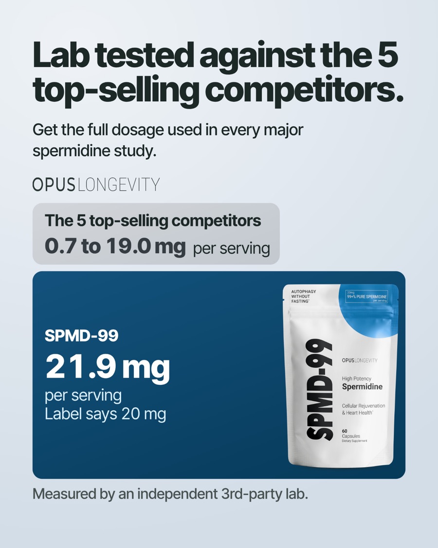 Ad picture: Lab tested against the 5 top-selling competitors.; Get the full dosage used in every major spermidine study.