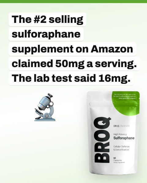 Picture text: The #2 selling sulforaphane supplement on Amazon claimed 50mg a serving. The lab test said 16mg. Beside a pack of BROQ.